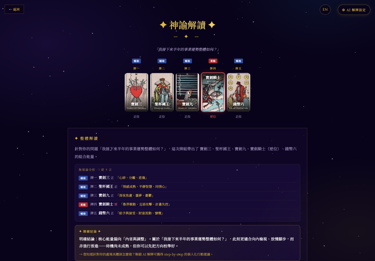 五張無視論牌陣的解讀畫面:重點牌/輔助牌、無視論分析與關鍵結論